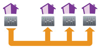 Copy Property Configuration